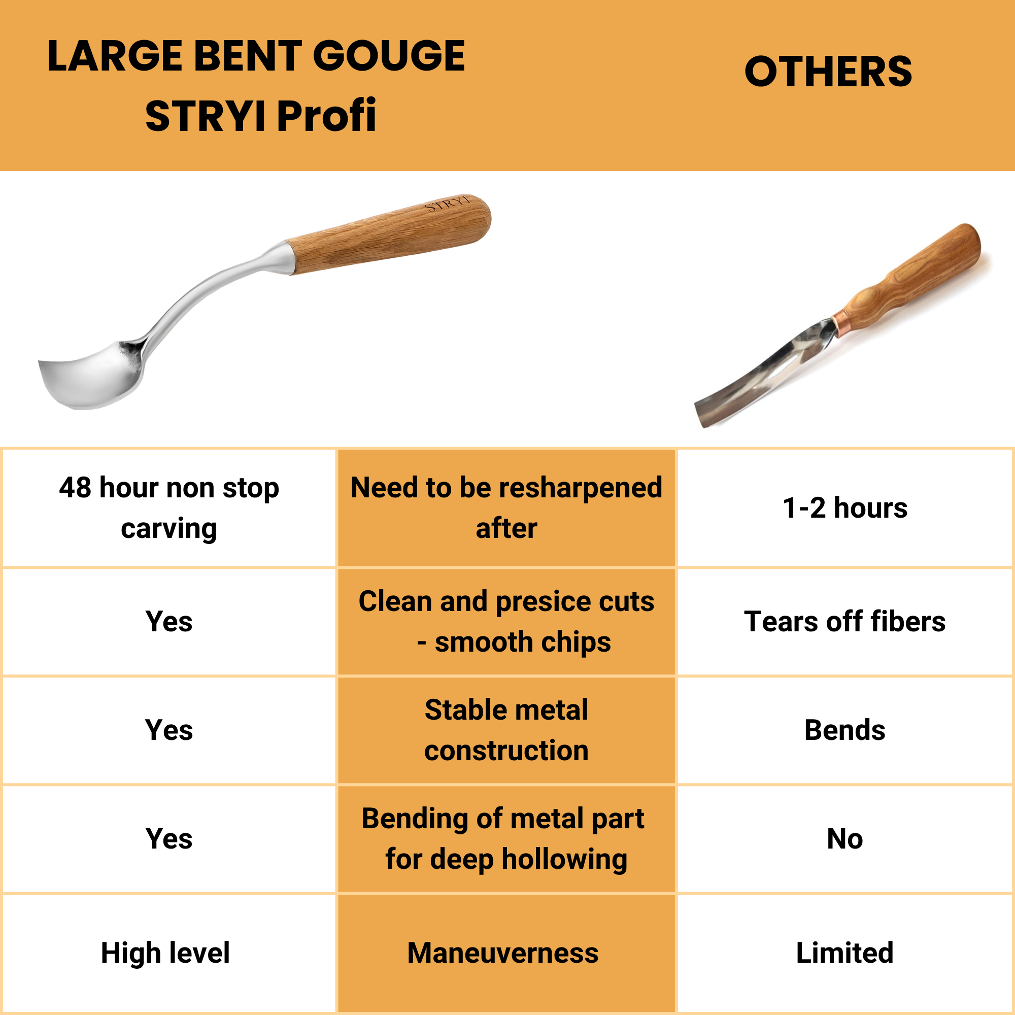 Large bent chisel for kuksa spoon cutting, STRYI Profi,  Chisel for bowl, spoon, kuksa, cup, Tool for deep carving, Forged steel tool, STRYI bent gouge